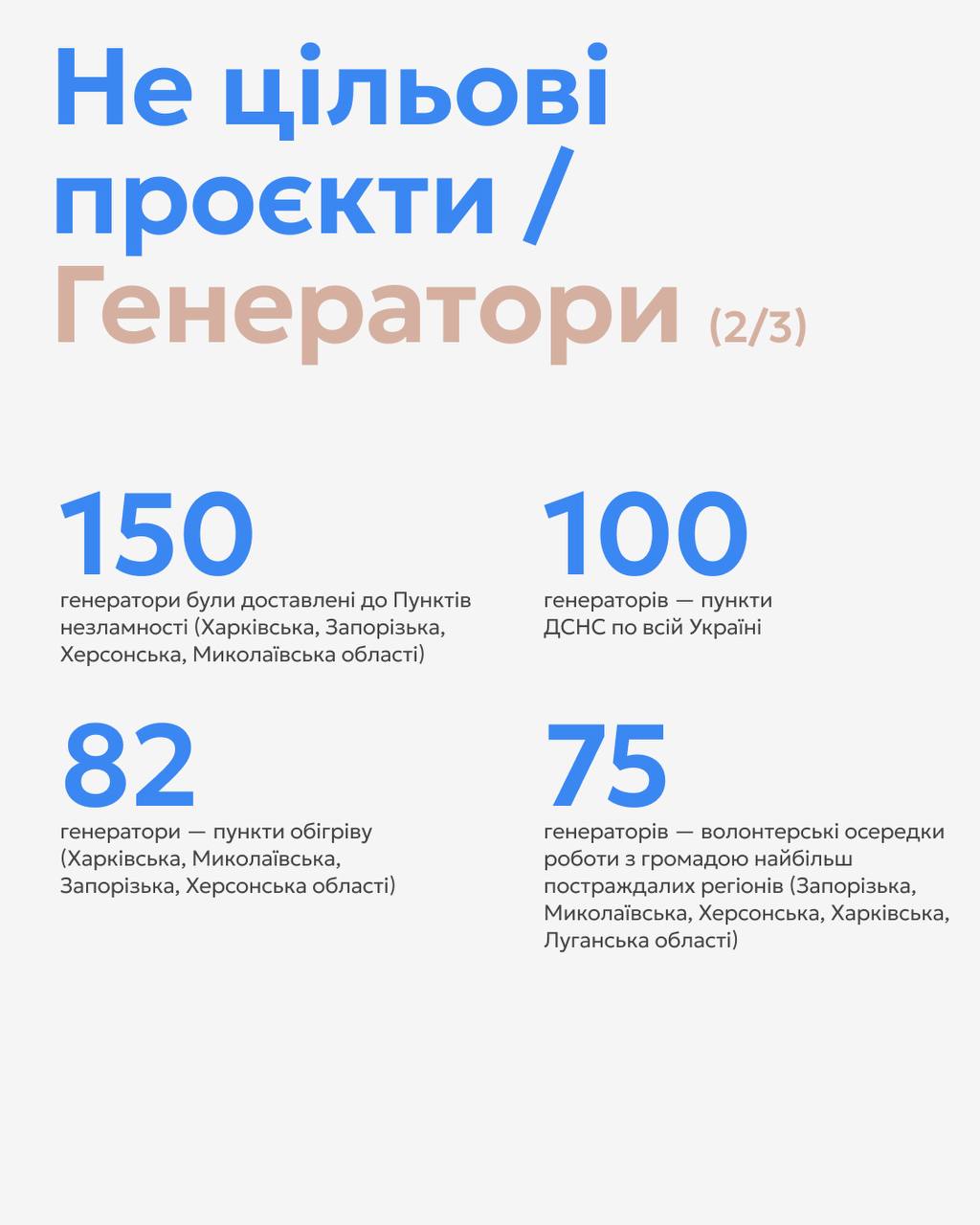 Mobile Mockup