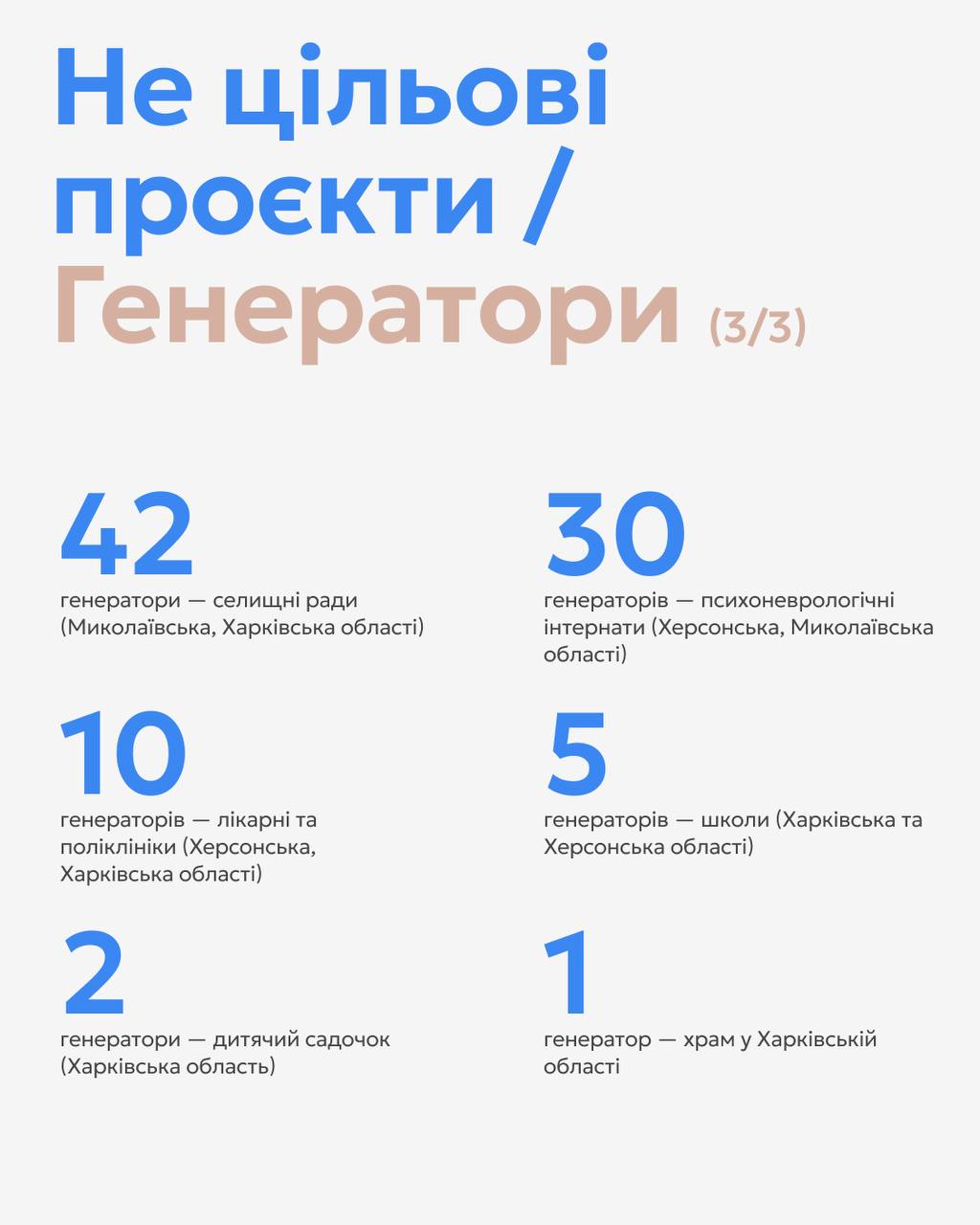 Mobile Mockup